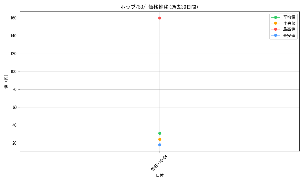card_40216_series_61322_rarity_95225_graph