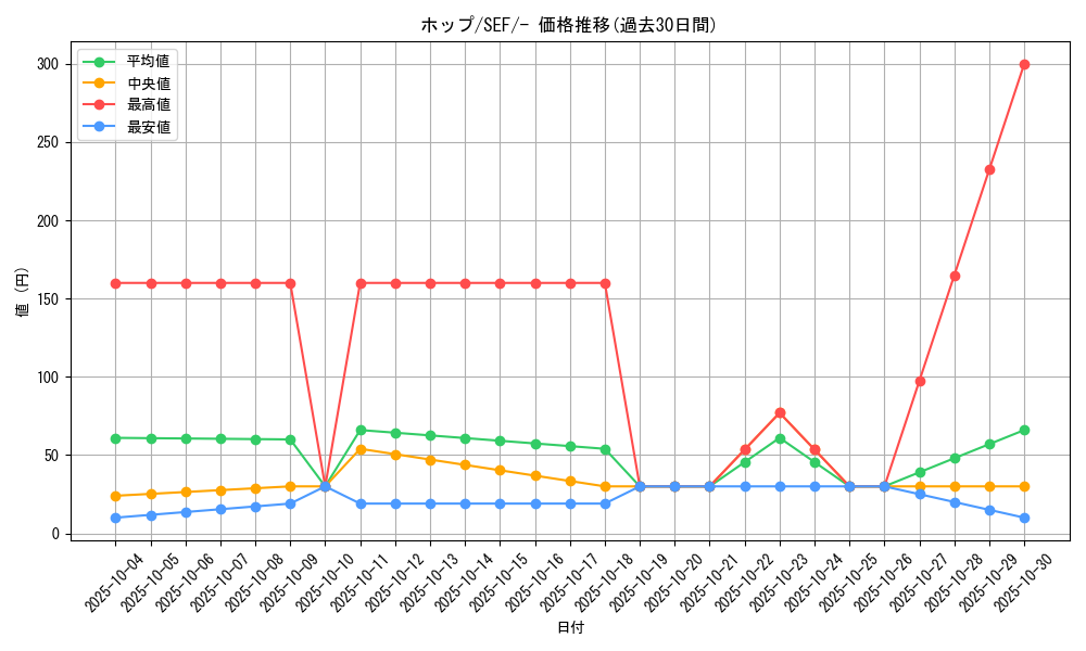 card_40216_series_61328_rarity_95225_graph