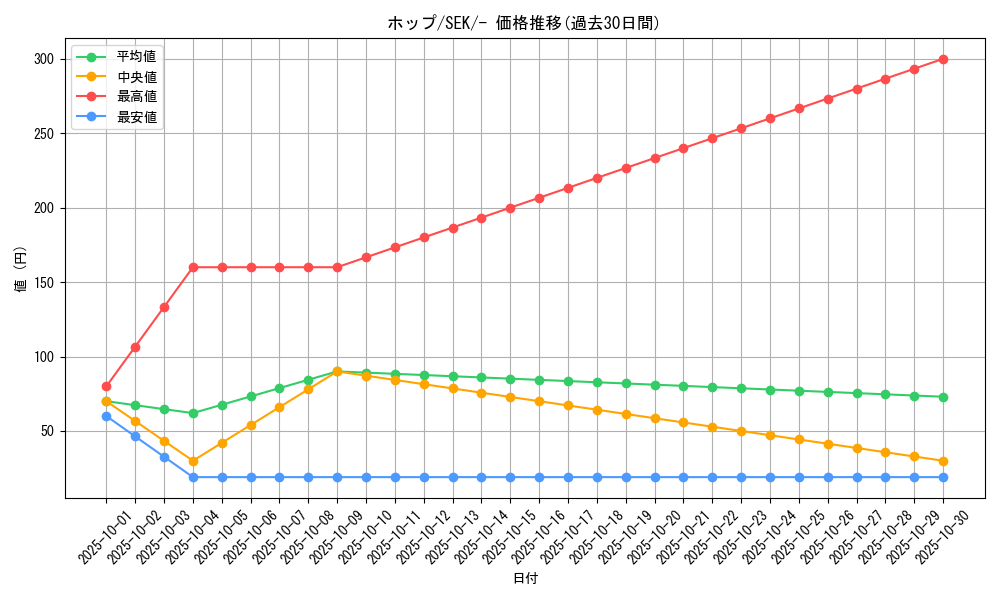 card_40216_series_61329_rarity_95225_graph