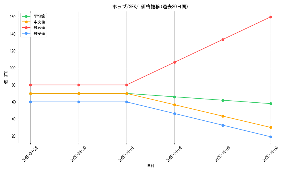 card_40216_series_61329_rarity_95225_graph