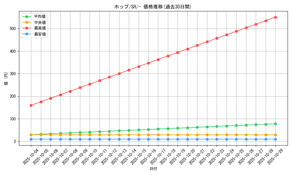 card_40216_series_61346_rarity_95225_graph