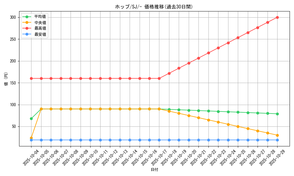 card_40216_series_61352_rarity_95225_graph