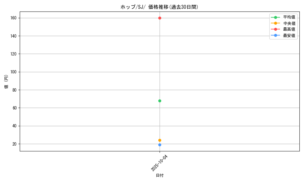 card_40216_series_61352_rarity_95225_graph