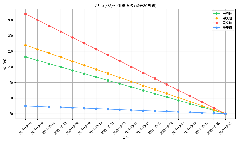 card_40217_series_61300_rarity_95225_graph