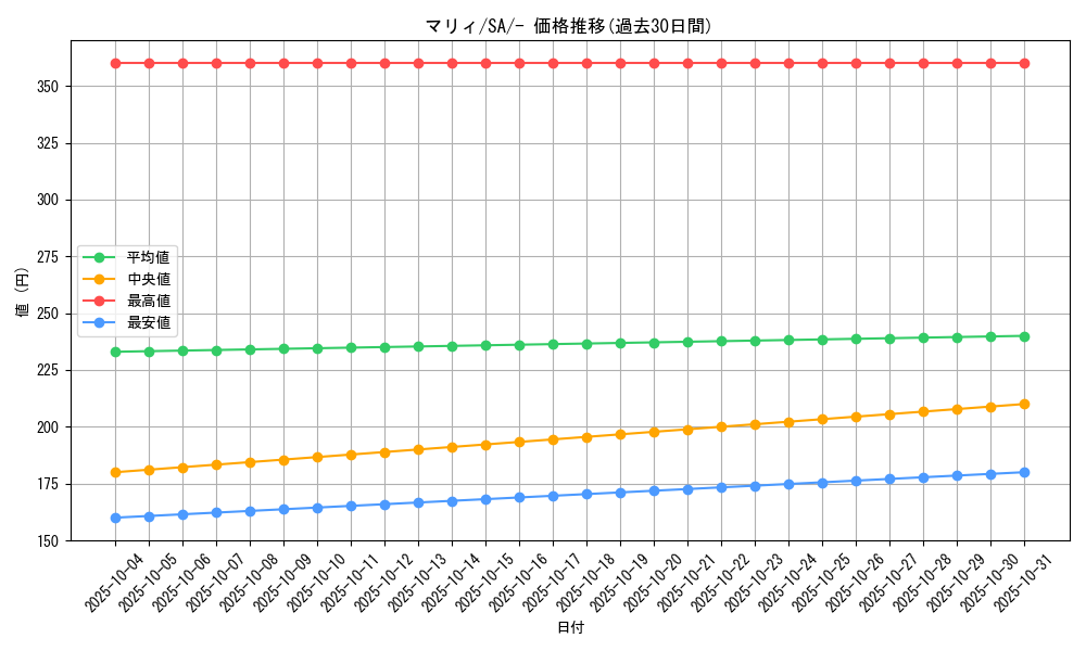 card_40217_series_61303_rarity_95225_graph