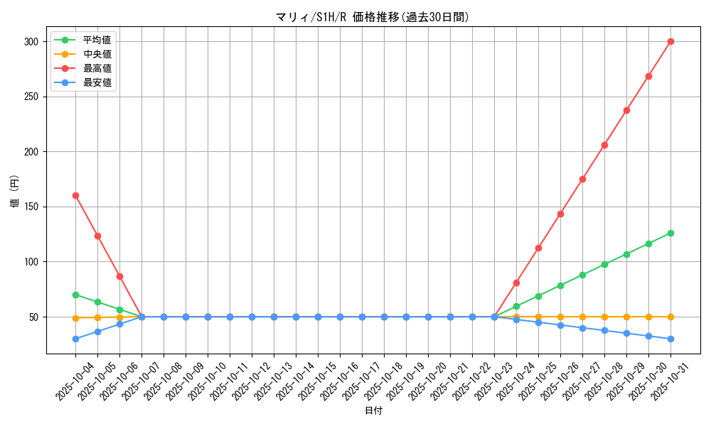 card_40217_series_61306_rarity_65216_graph