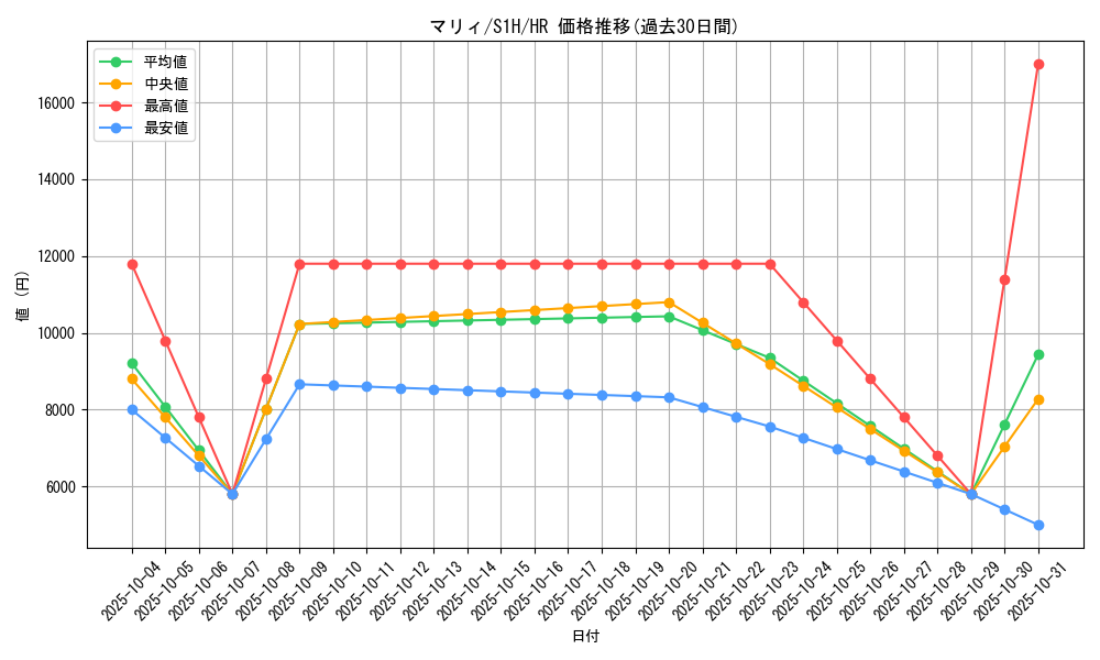 card_40217_series_61306_rarity_77945_graph