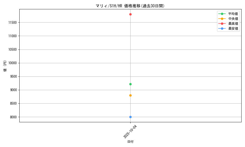 card_40217_series_61306_rarity_77945_graph