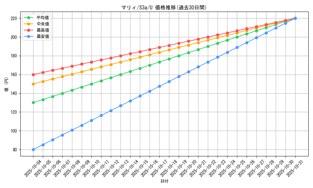 card_40217_series_61315_rarity_65215_graph