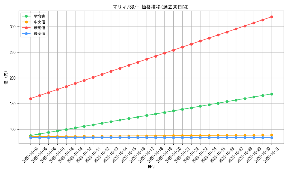 card_40217_series_61322_rarity_95225_graph