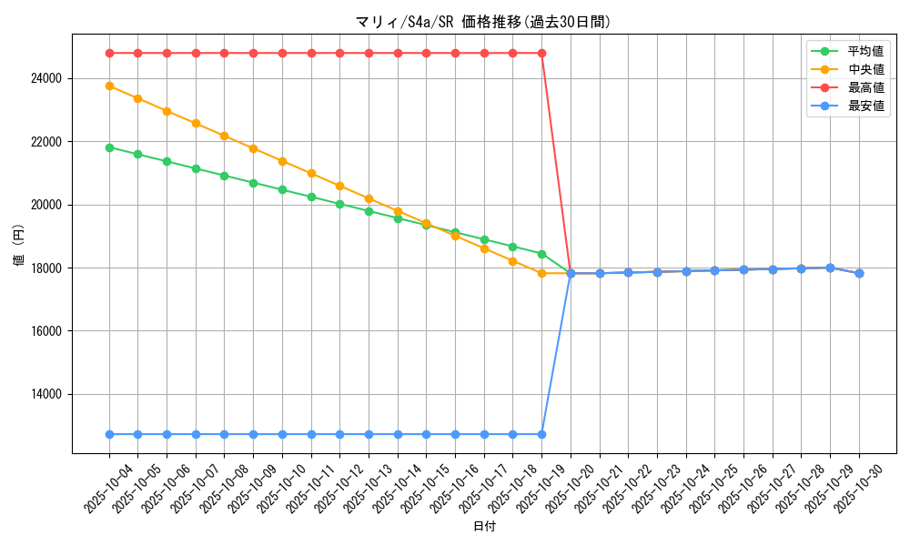 card_40217_series_61327_rarity_71891_graph