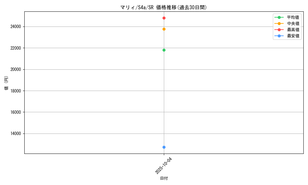 card_40217_series_61327_rarity_71891_graph