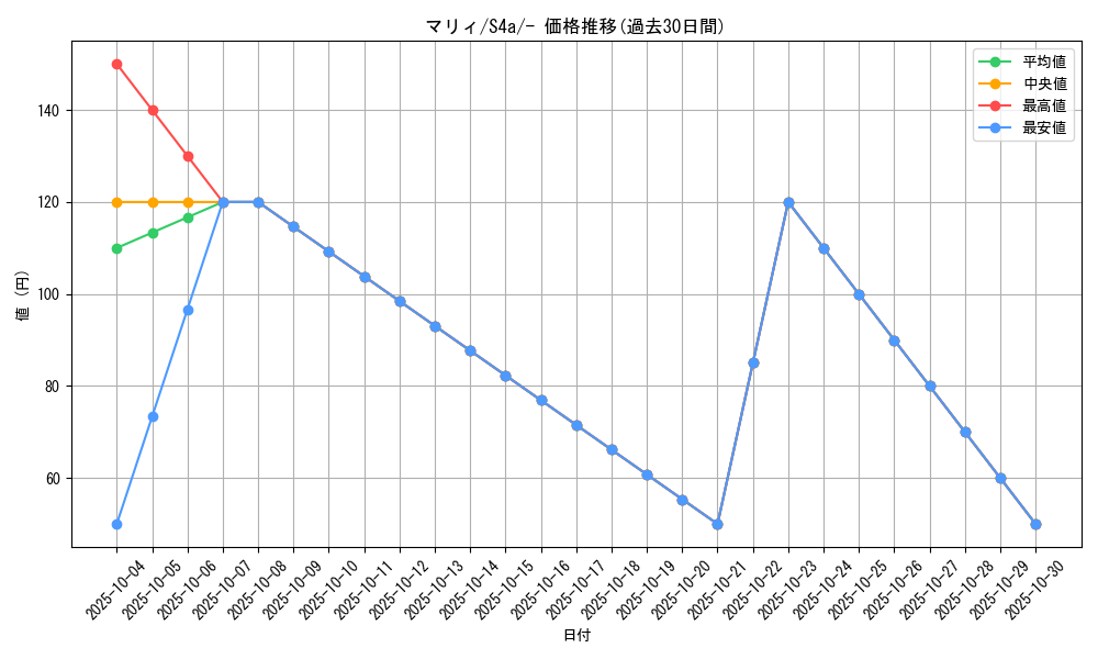 card_40217_series_61327_rarity_95225_graph