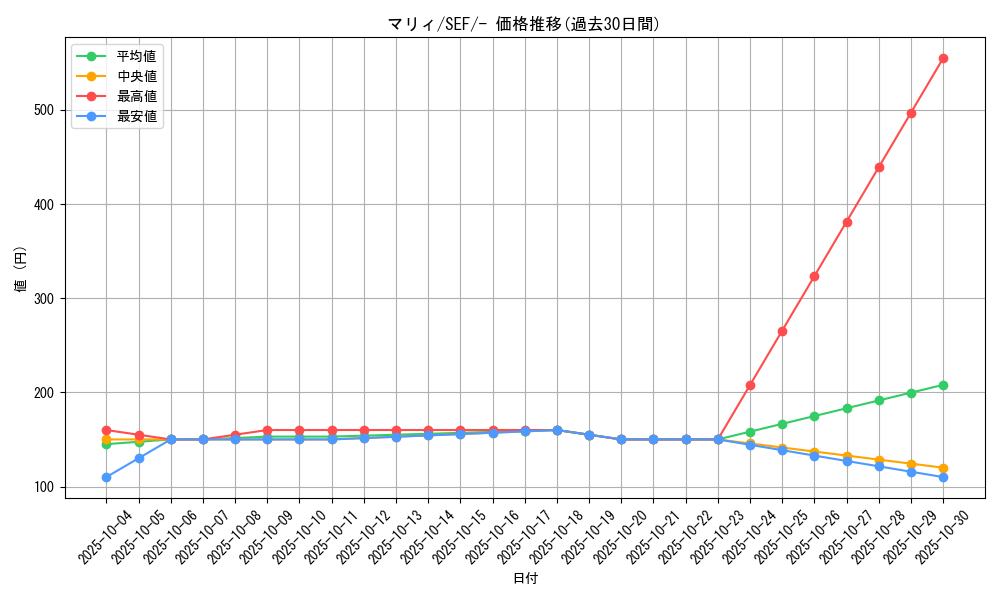 card_40217_series_61328_rarity_95225_graph