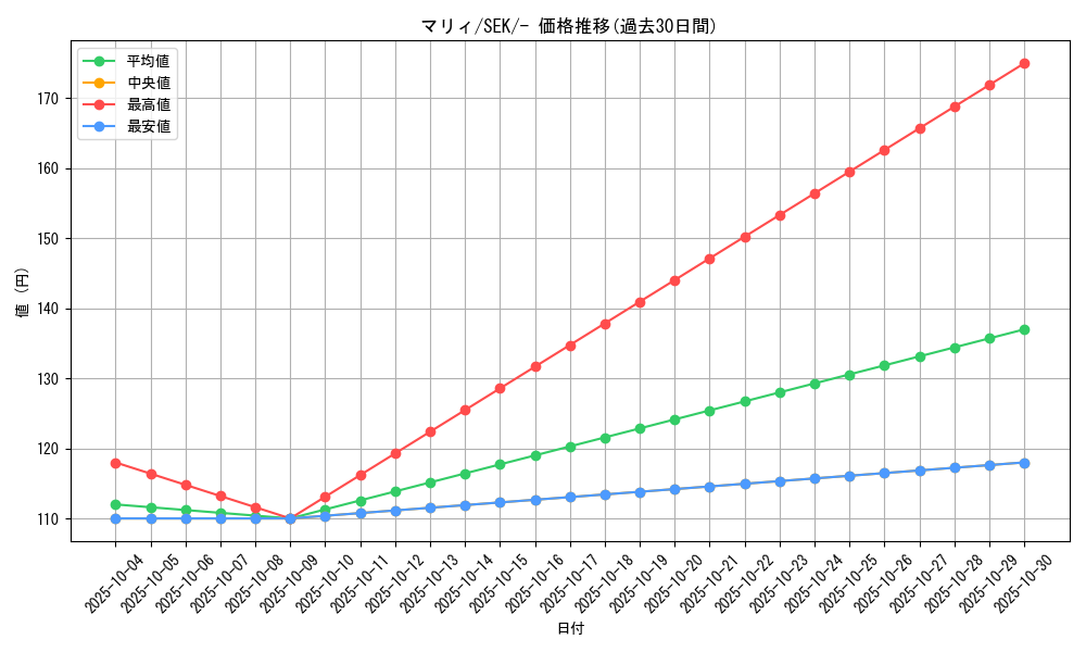 card_40217_series_61329_rarity_95225_graph