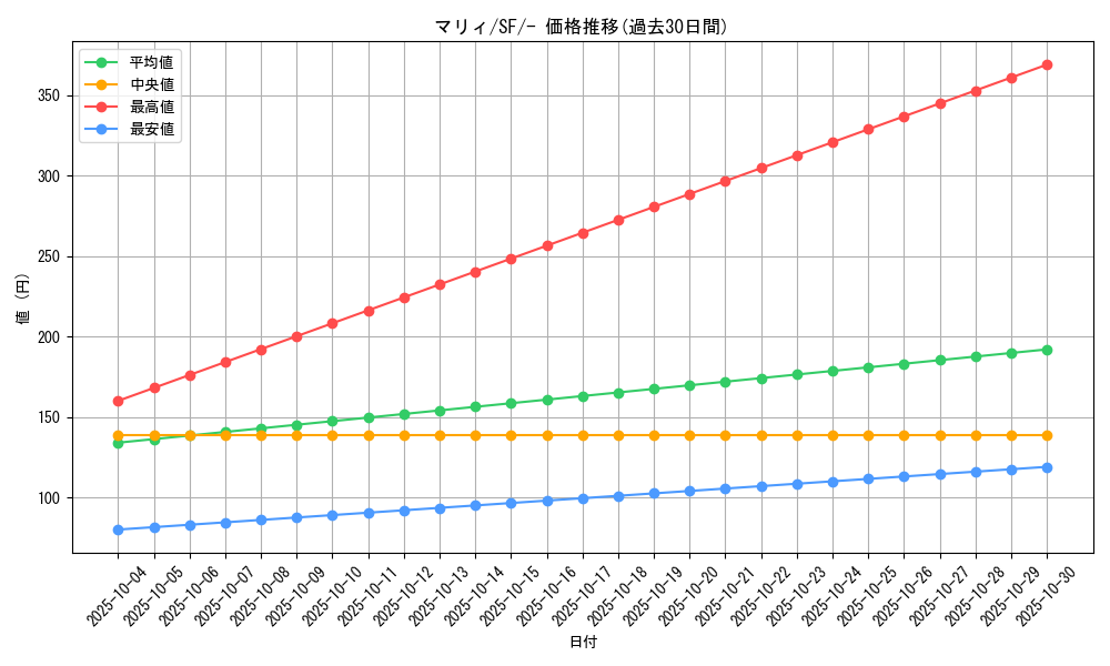 card_40217_series_61333_rarity_95225_graph