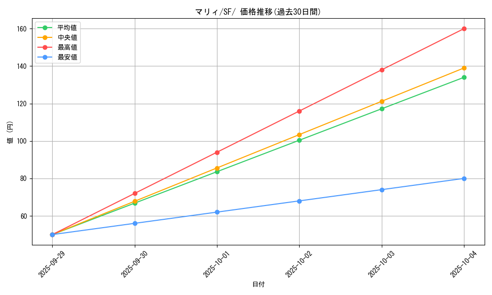 card_40217_series_61333_rarity_95225_graph