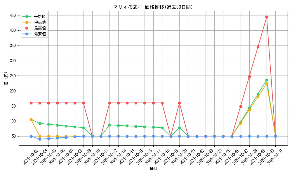 card_40217_series_61341_rarity_95225_graph
