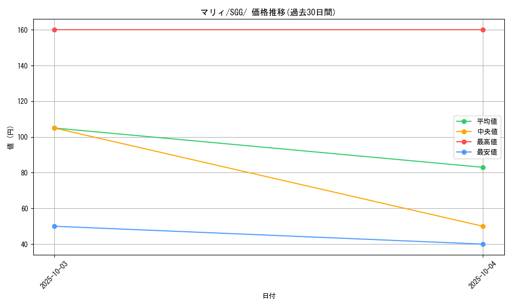 card_40217_series_61341_rarity_95225_graph