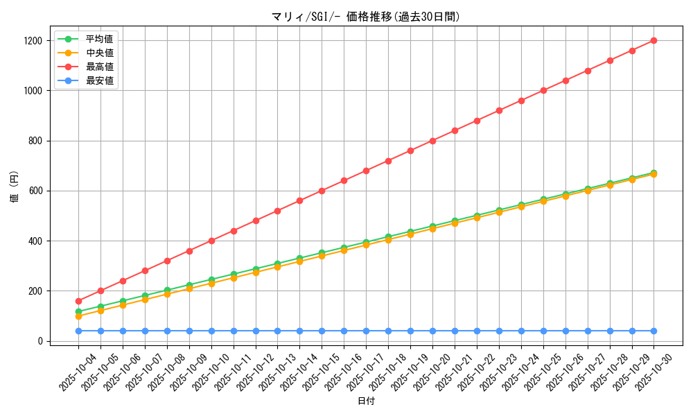 card_40217_series_61342_rarity_95225_graph