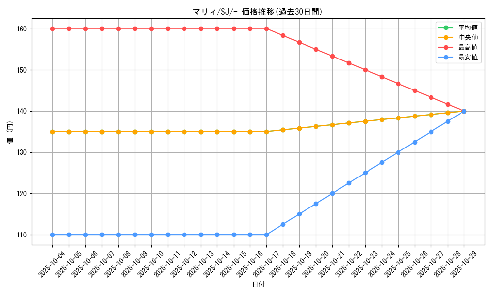 card_40217_series_61352_rarity_95225_graph