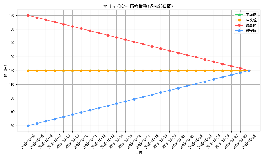card_40217_series_61356_rarity_95225_graph
