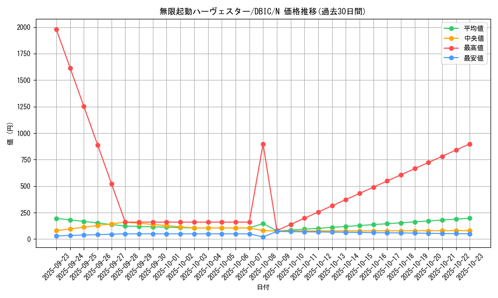 card_4021_series_9101_rarity_1_graph