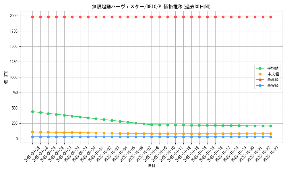 card_4021_series_9101_rarity_2_graph