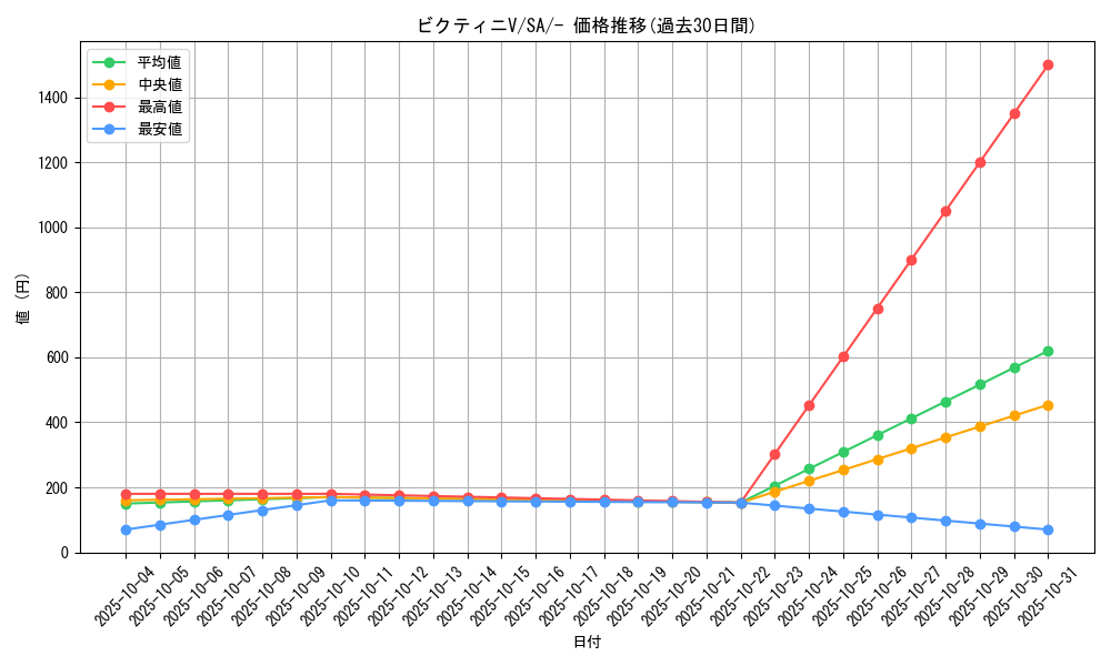 card_40221_series_61301_rarity_95225_graph