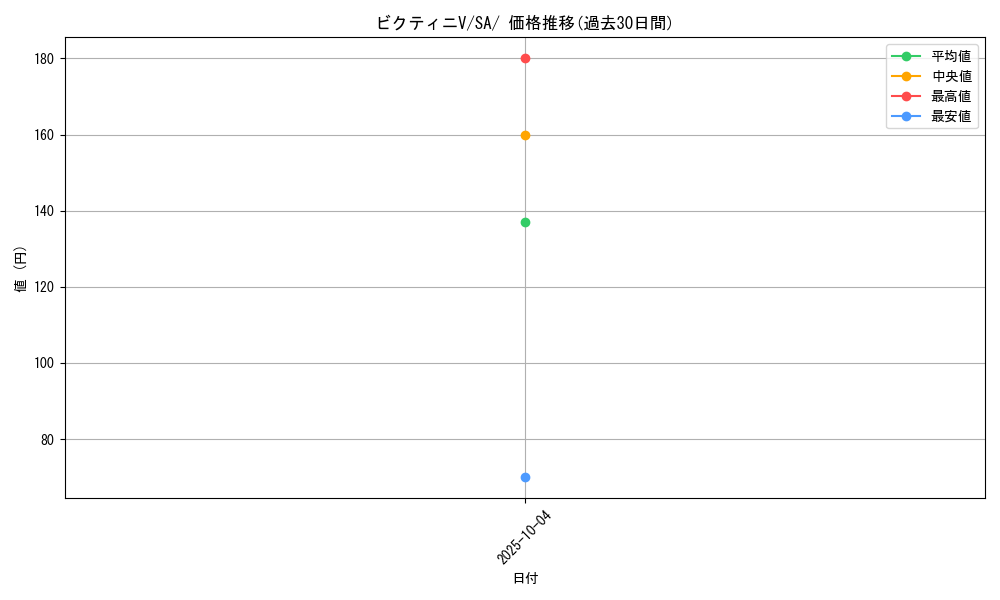 card_40221_series_61301_rarity_95225_graph