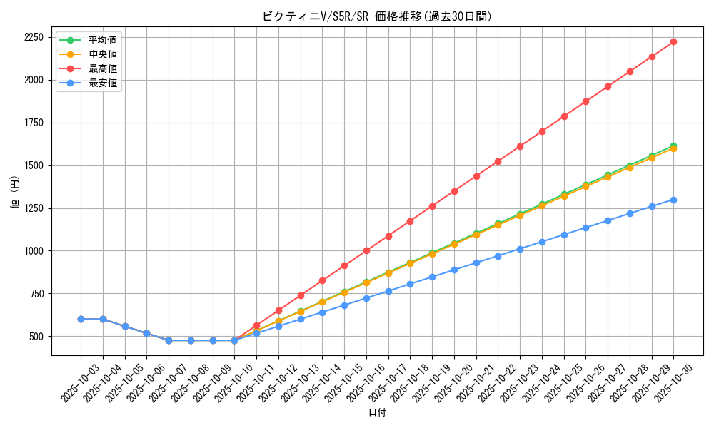 card_40221_series_61332_rarity_71891_graph
