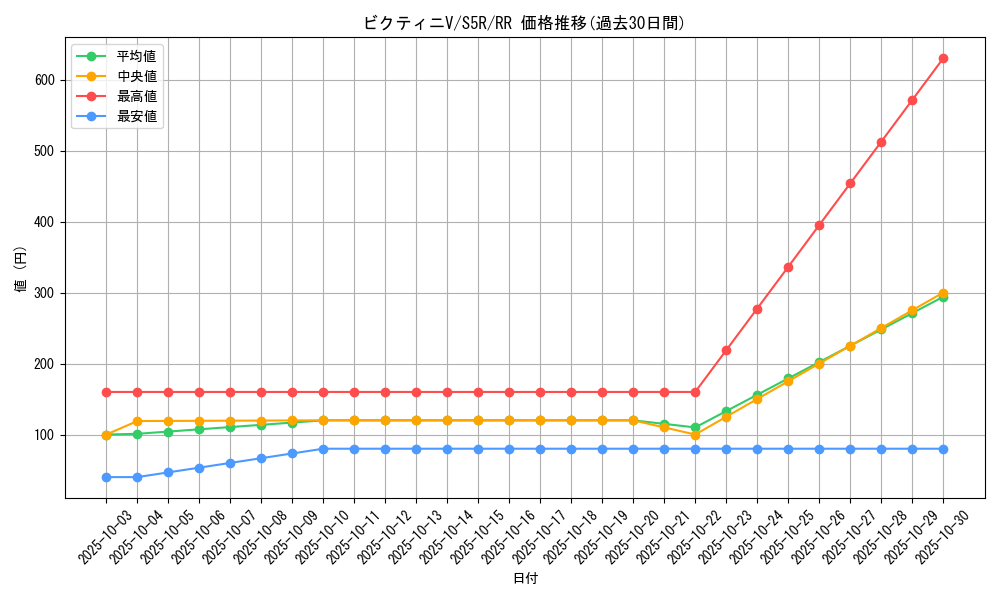 card_40221_series_61332_rarity_73311_graph