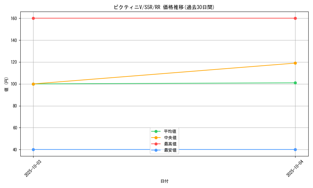 card_40221_series_61332_rarity_73311_graph