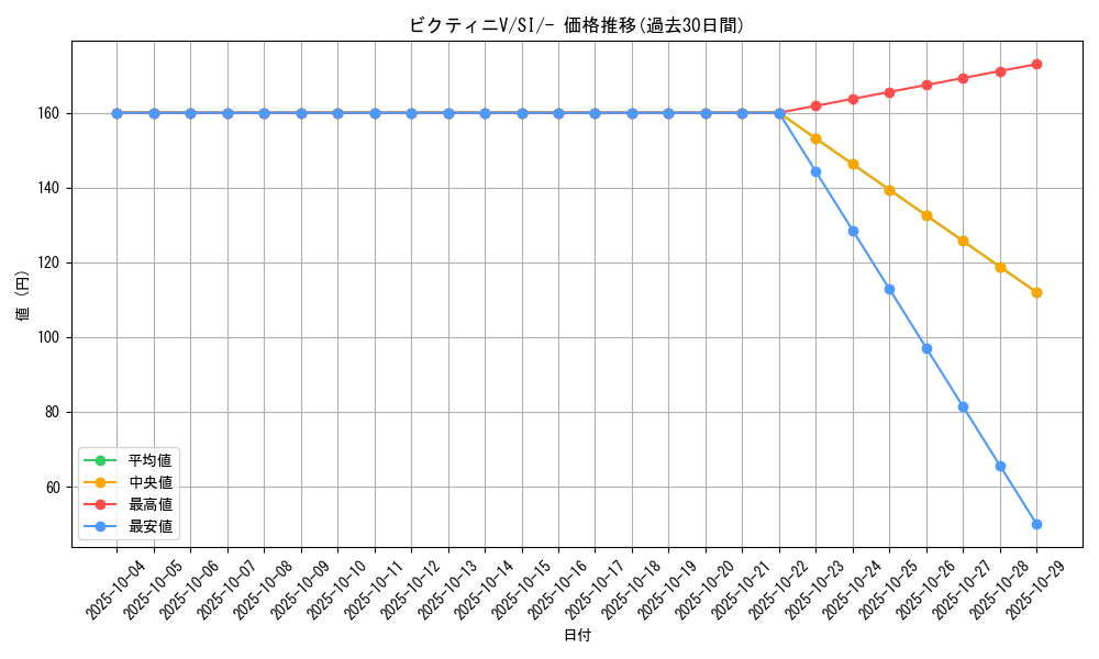card_40221_series_61354_rarity_95225_graph