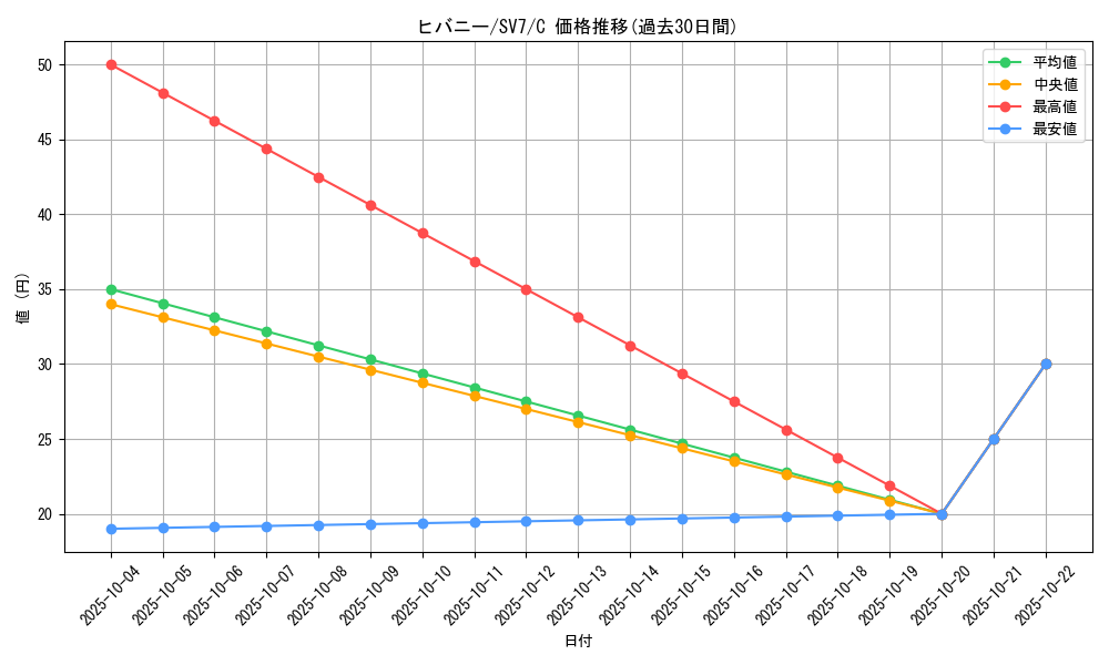 card_40224_series_61416_rarity_65214_graph