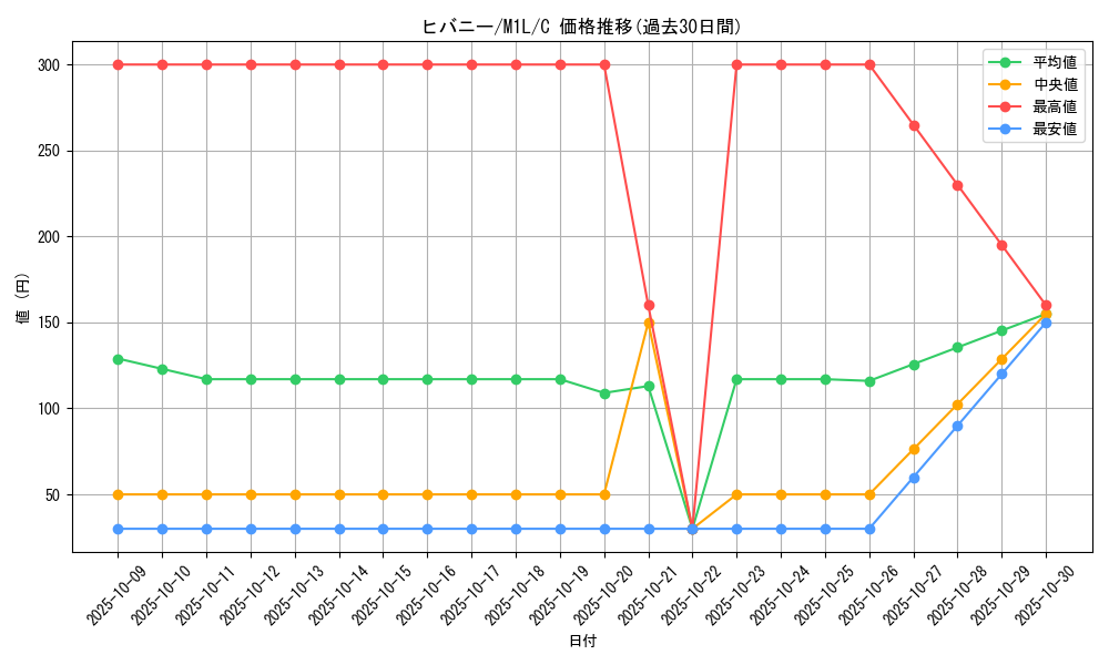 card_40224_series_61440_rarity_65214_graph