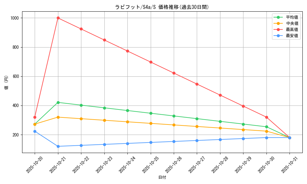card_40225_series_61327_rarity_80235_graph