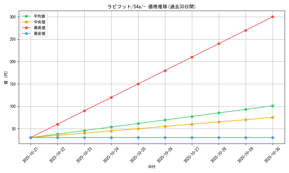 card_40225_series_61327_rarity_95225_graph