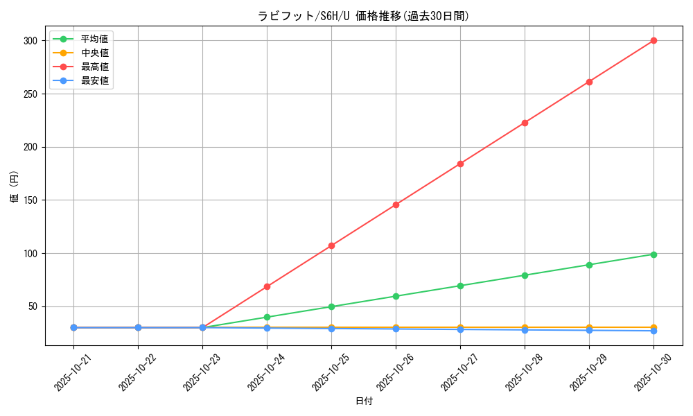 card_40225_series_61336_rarity_65215_graph