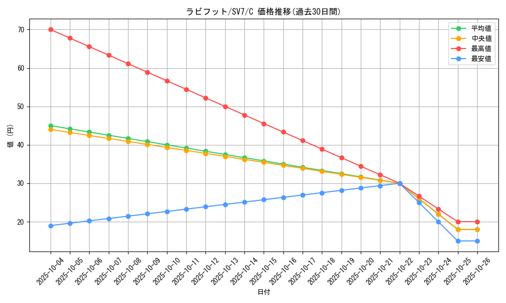 card_40225_series_61416_rarity_65214_graph