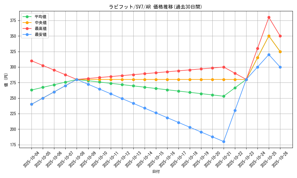 card_40225_series_61416_rarity_86461_graph