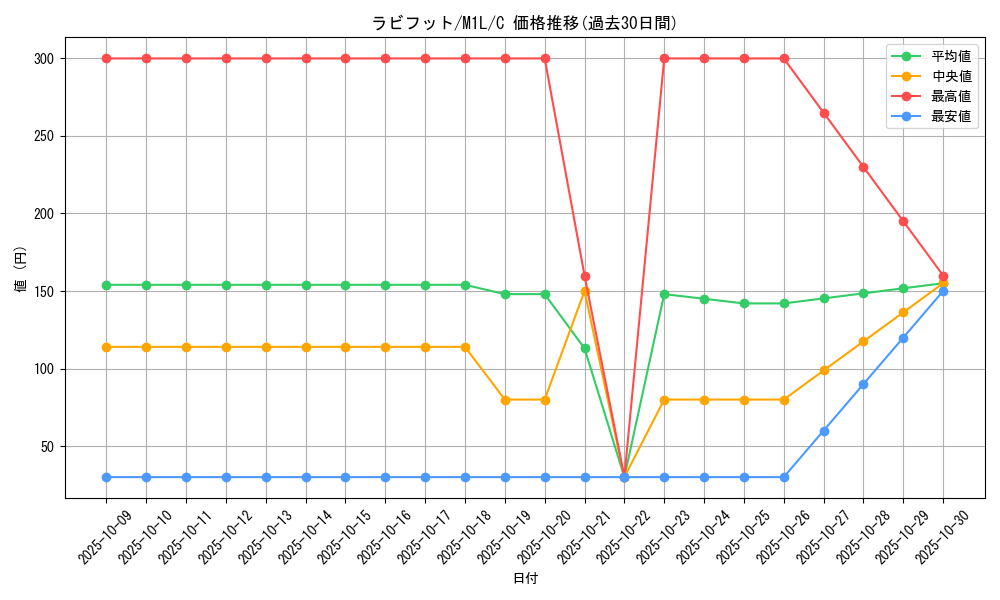 card_40225_series_61440_rarity_65214_graph