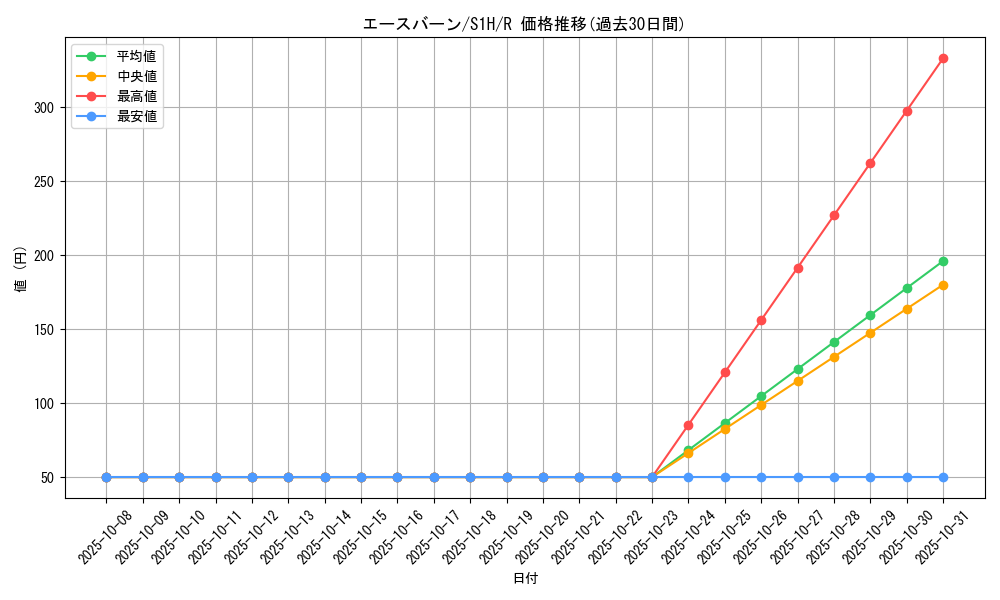 card_40226_series_61306_rarity_65216_graph