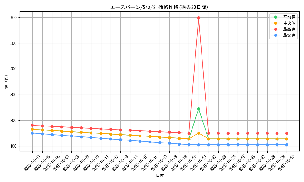 card_40226_series_61327_rarity_80235_graph