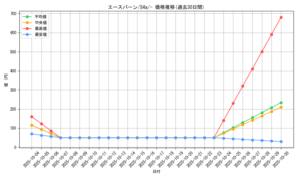 card_40226_series_61327_rarity_95225_graph