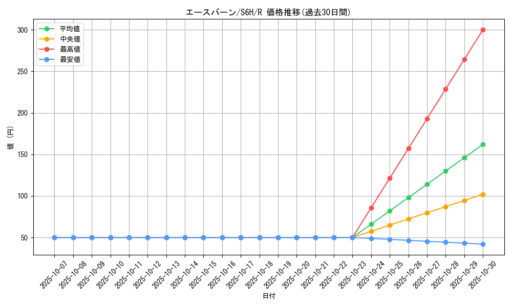 card_40226_series_61336_rarity_65216_graph