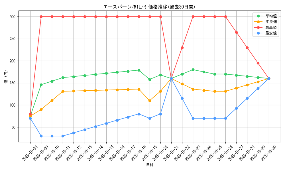 card_40226_series_61440_rarity_65216_graph