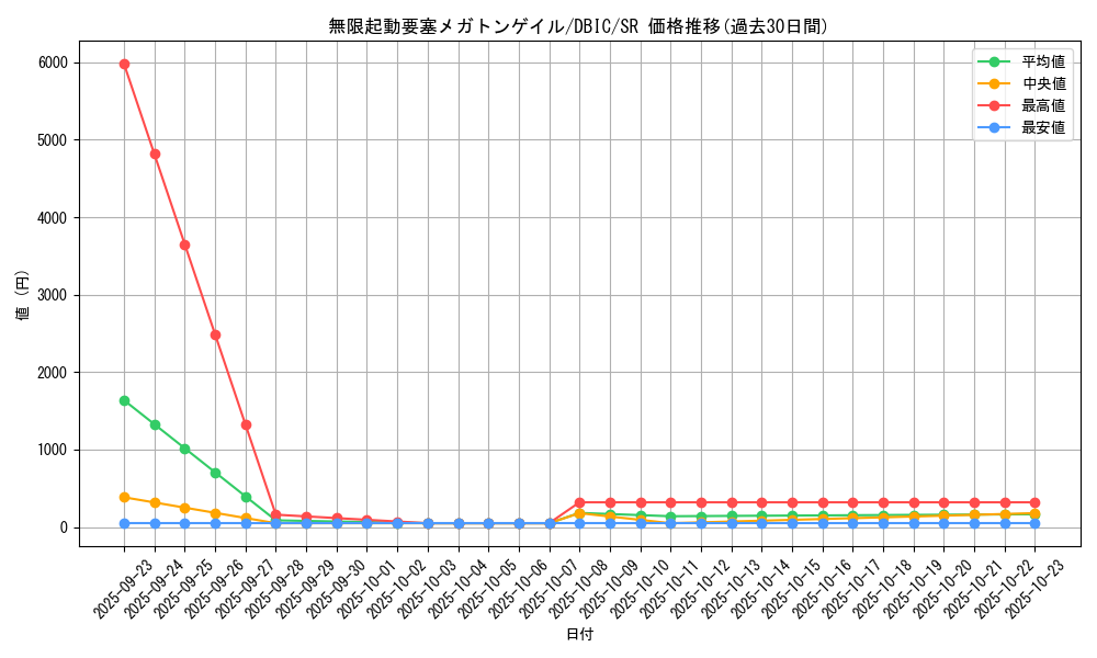 card_4022_series_9101_rarity_3_graph