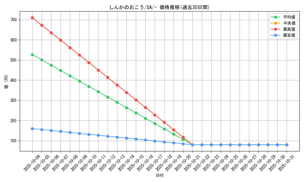 card_40231_series_61302_rarity_95225_graph