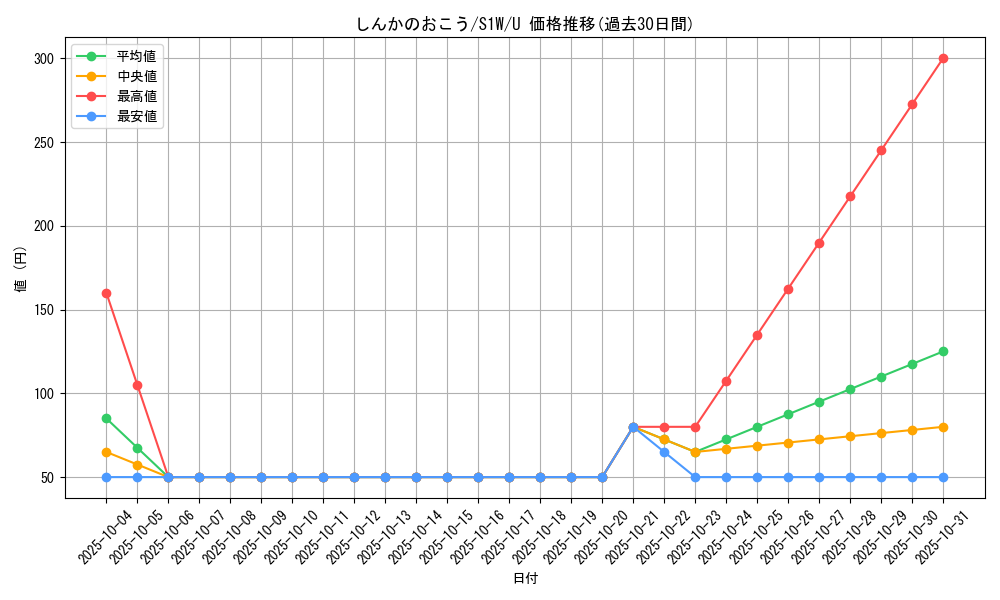 card_40231_series_61305_rarity_65215_graph
